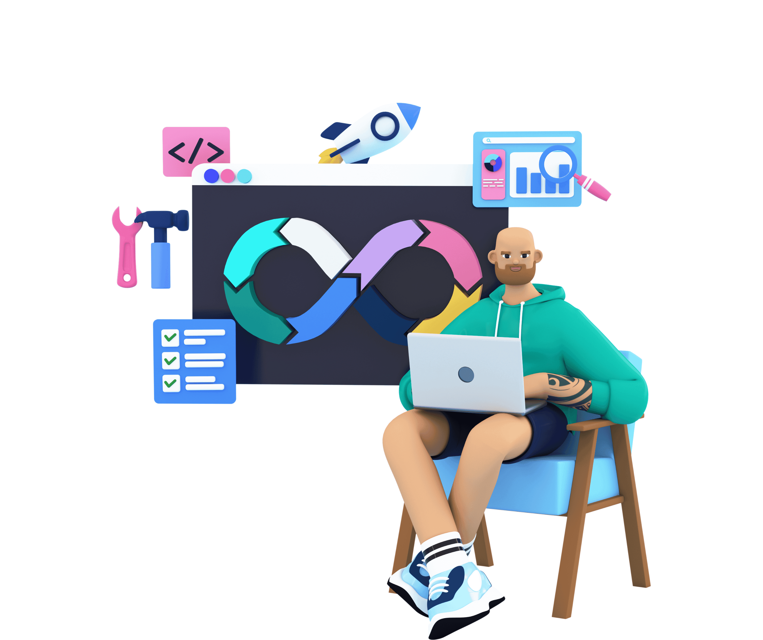 Testing & Refinement